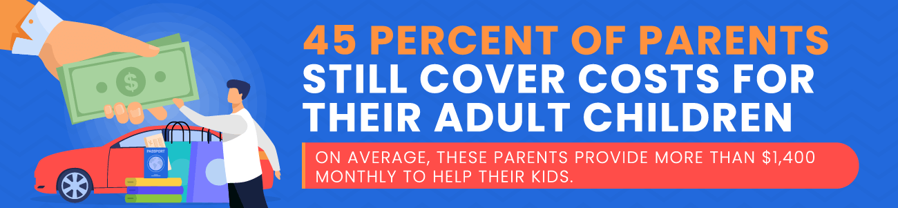 45 Percent of Parents Still Cover Costs for Their Adult Children