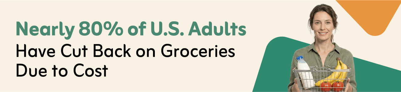 Nearly 80% of U.S. Adults Have Cut Back on Groceries Due to Cost