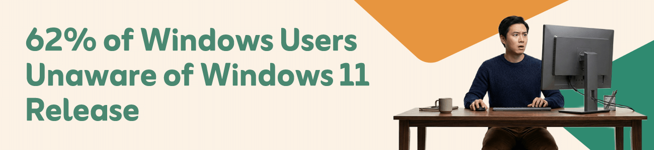 62% of Windows Users Unaware of Windows 11 Release