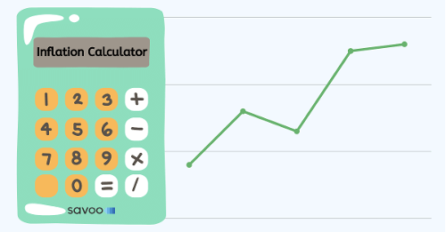 Inflation Calculator